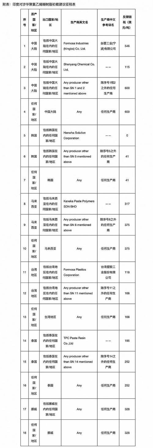 生活资讯 第36页