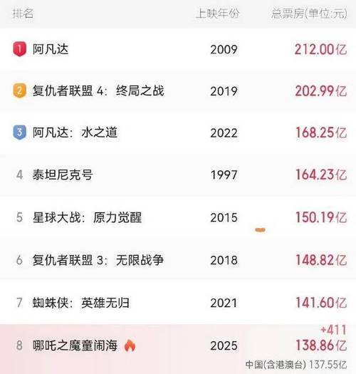 香港澳门 第35页