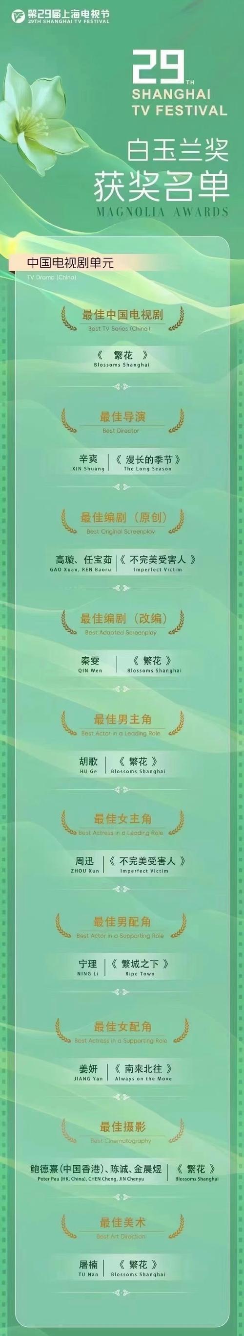 74549.cσm查询开奖记录和白玉兰入围名单出炉与白玉兰入围名单公布