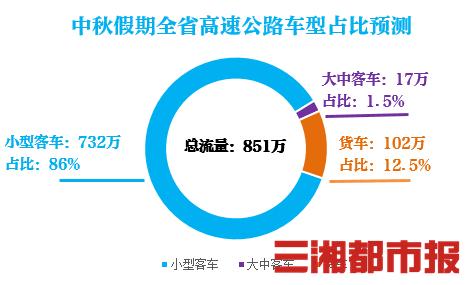 王中王493333特马王中王和端午假期高速不免费与端午假期高速不免费!甘肃避堵攻略