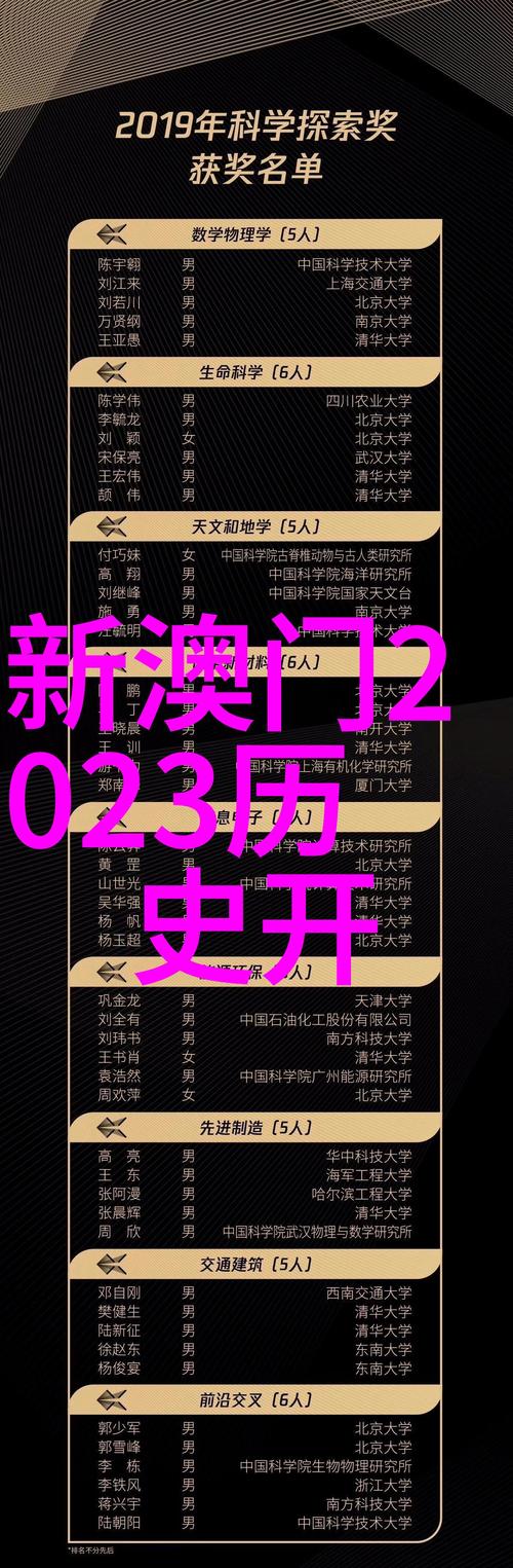 新澳门2025今晚开什么和欲将百万奖占为己有与
