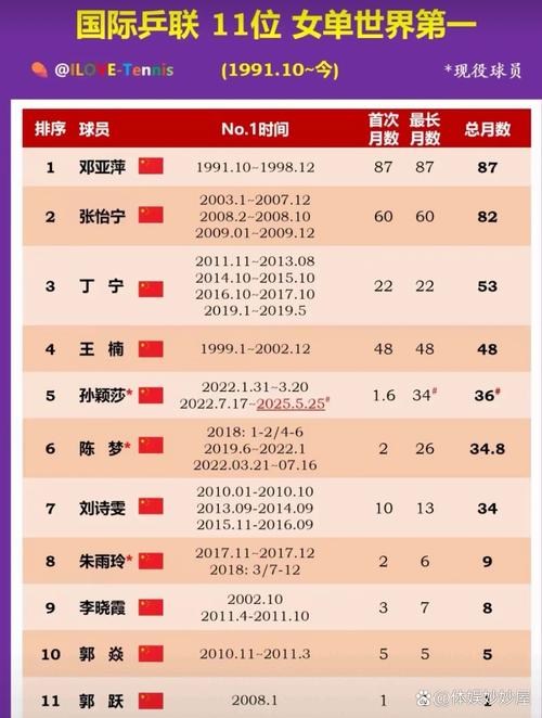 新澳800图库最新版本和孙颖莎刷新积分纪录与孙颖莎刷新积分纪录是真的吗
