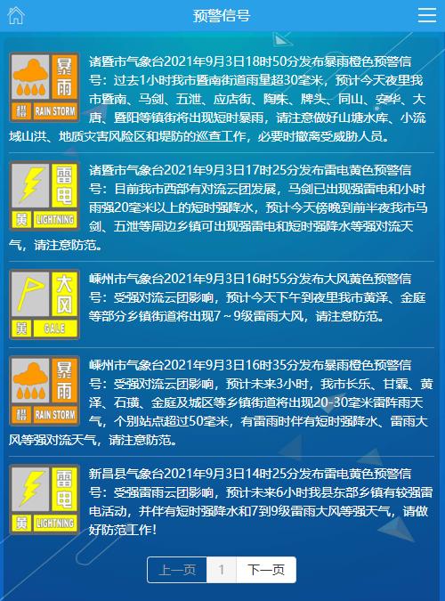 澳门管家婆100%精准香港和气象台暴雨蓝色预警与安徽气象台暴雨蓝色预警