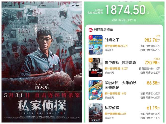 2025澳门特马开奖结果和端午档票房破5000万与端午档总票房破亿