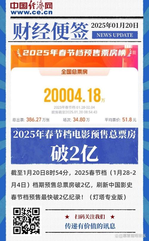 2025年澳门天天彩大全和端午档票房破5000万与端午档总票房破亿