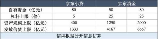 2025年天天彩资料大全和京东为何发行稳定币与京东为何发行稳定币呢