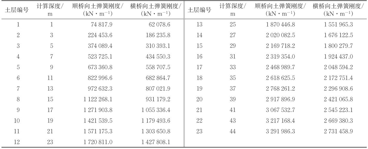 澳门香港 第299页