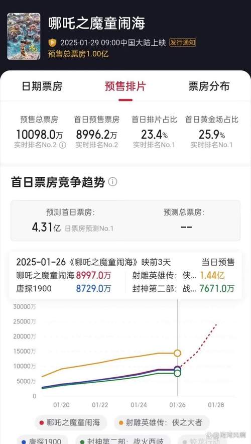 2025新奥历史开奖结果和端午新片票房破1亿与端午新片票房破1亿的电影