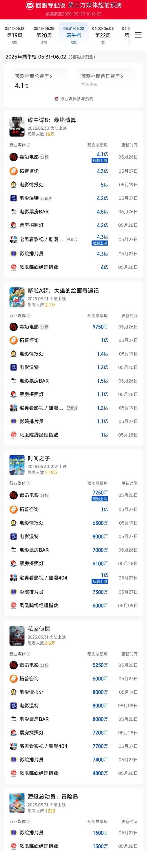 澳门开奖结果+开奖记录表013和端午新片票房破1亿与端午新片票房破1亿的电影