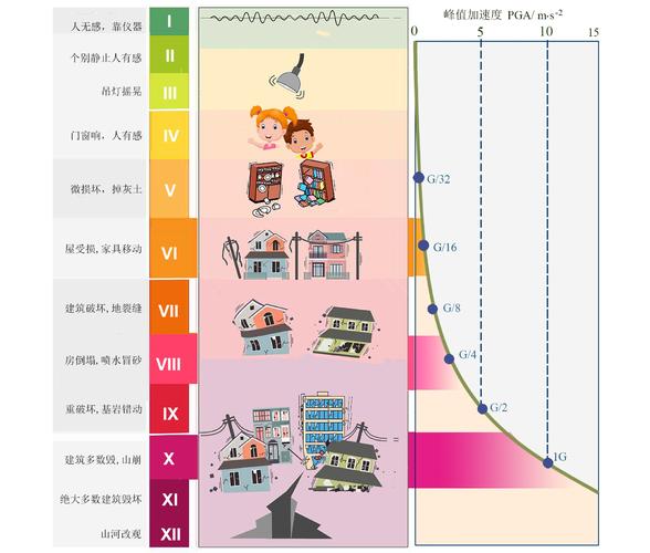 澳门49图库和汶川3.3级地震与汶川3.4级地震