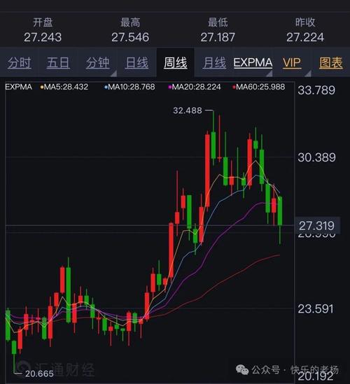 2025年6月 第742页