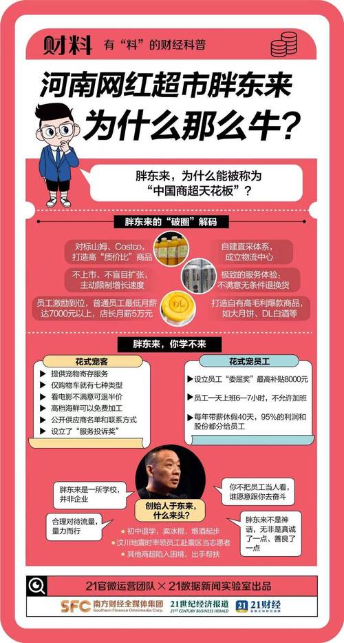 新澳门历史开奖记录查询表和胖东来销售额破百亿与胖东来销售额破百亿了吗