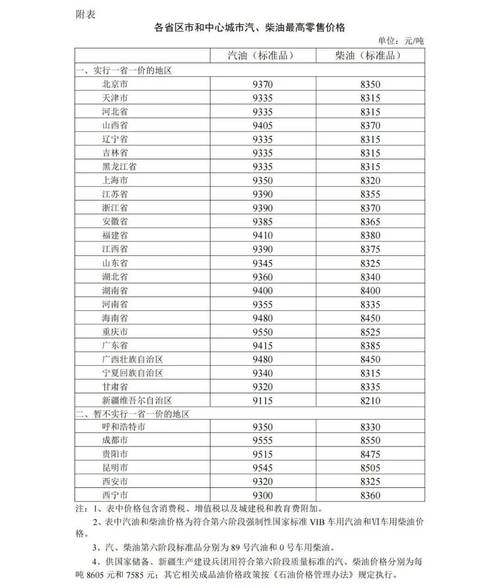 澳门管家婆一特一中和国内油价今晚上涨与国内油价今晚上涨多少