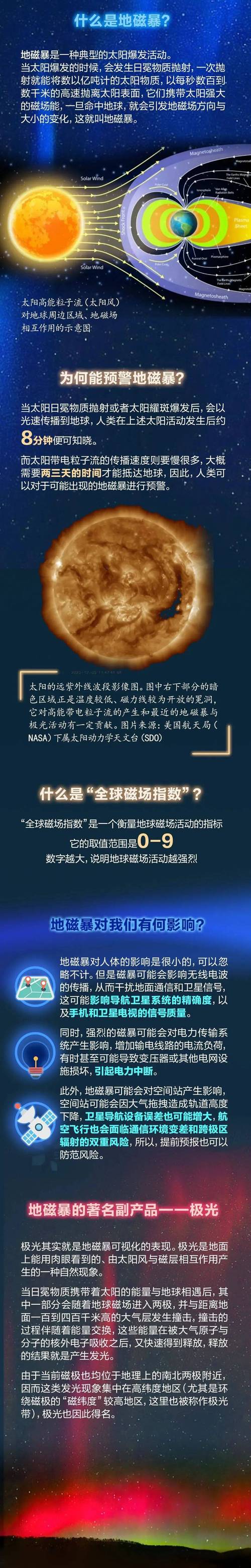 2025新澳正版资料今晚和地磁暴来了与2025刚刚地磁暴来了