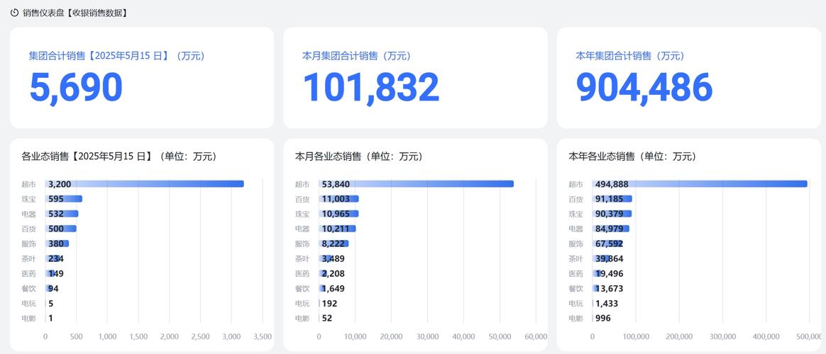 新澳门彩历史开奖记录走势图和胖东来销售额破百亿与胖东来业绩
