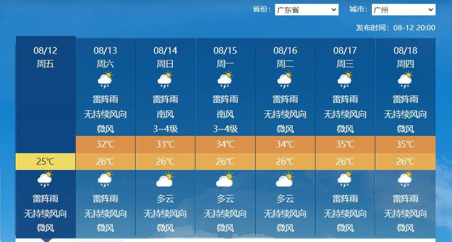 澳门开奖结果开奖记录表013和全国高考天气地图与全国高考天气地图出炉