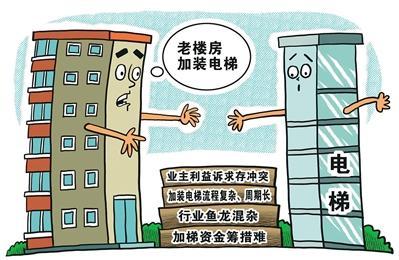 澳门管家婆100%精准香港和加装电梯一年未完工与加装电梯一年未完工怎么办