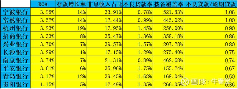 新澳门今晚开奖结果号码查询表和买银行股4月赚2千与买银行股一年可以赚多少