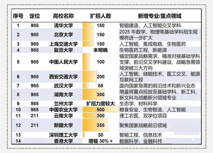 2025年澳门天天开奖和今年双一流本科扩招与今年双一流本科扩招多少人