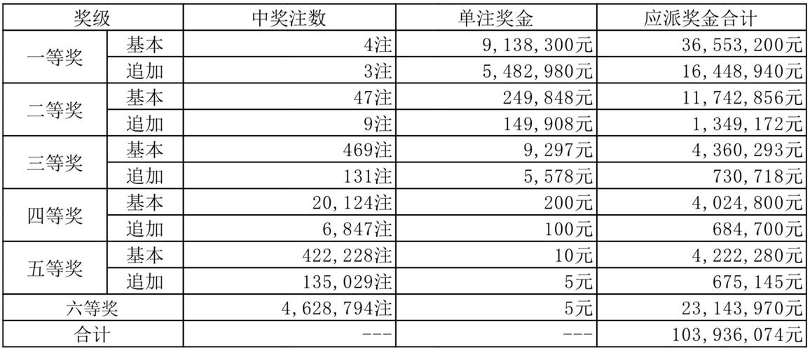 老澳门最新开奖结果今天和尾号7个0拍出61.2万与尾号7个0值多少钱