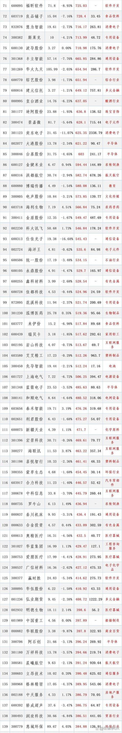 2025全年免费资料大全和波音股价跌近5%与波音的股价